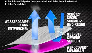 Aerocover Schutzhülle für Ampelschirm 250x55 cm