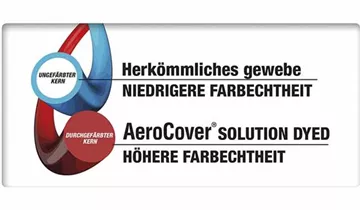 Aerocover Schutzhülle für Gartenmöbelset 180x110x70 cm