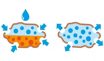Wasserspeicher